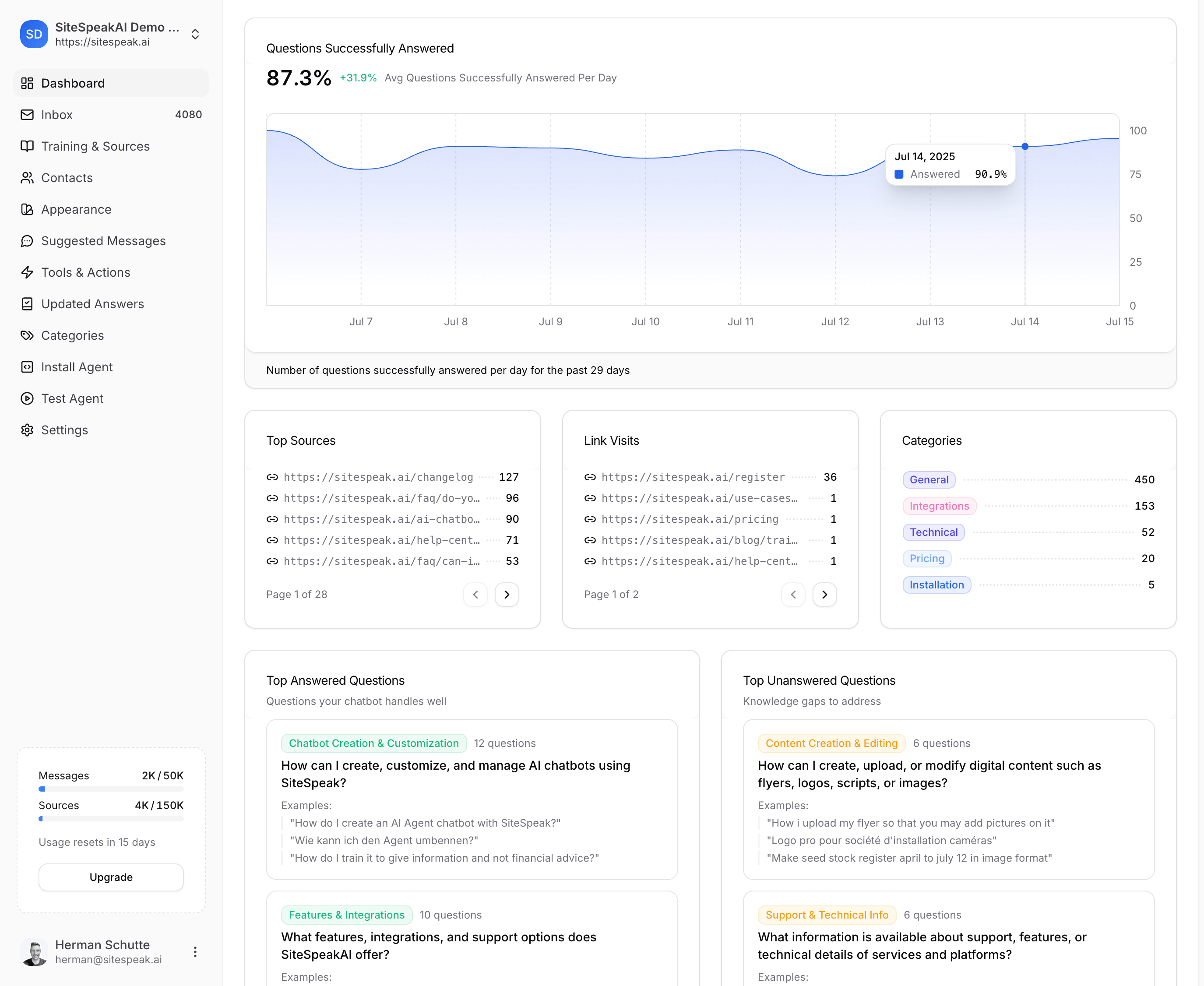 SiteSpeakAI dashboard analytics